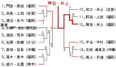 BI茠ʁ@VjA55q