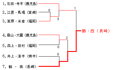 BI茠ʁ@VjA70jq